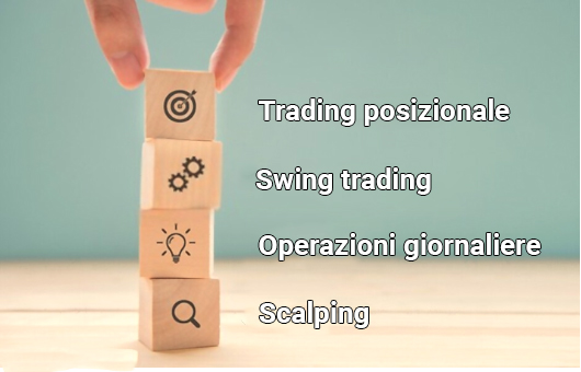 Inizia il tuo trading Online utilizzando strategie di mercato